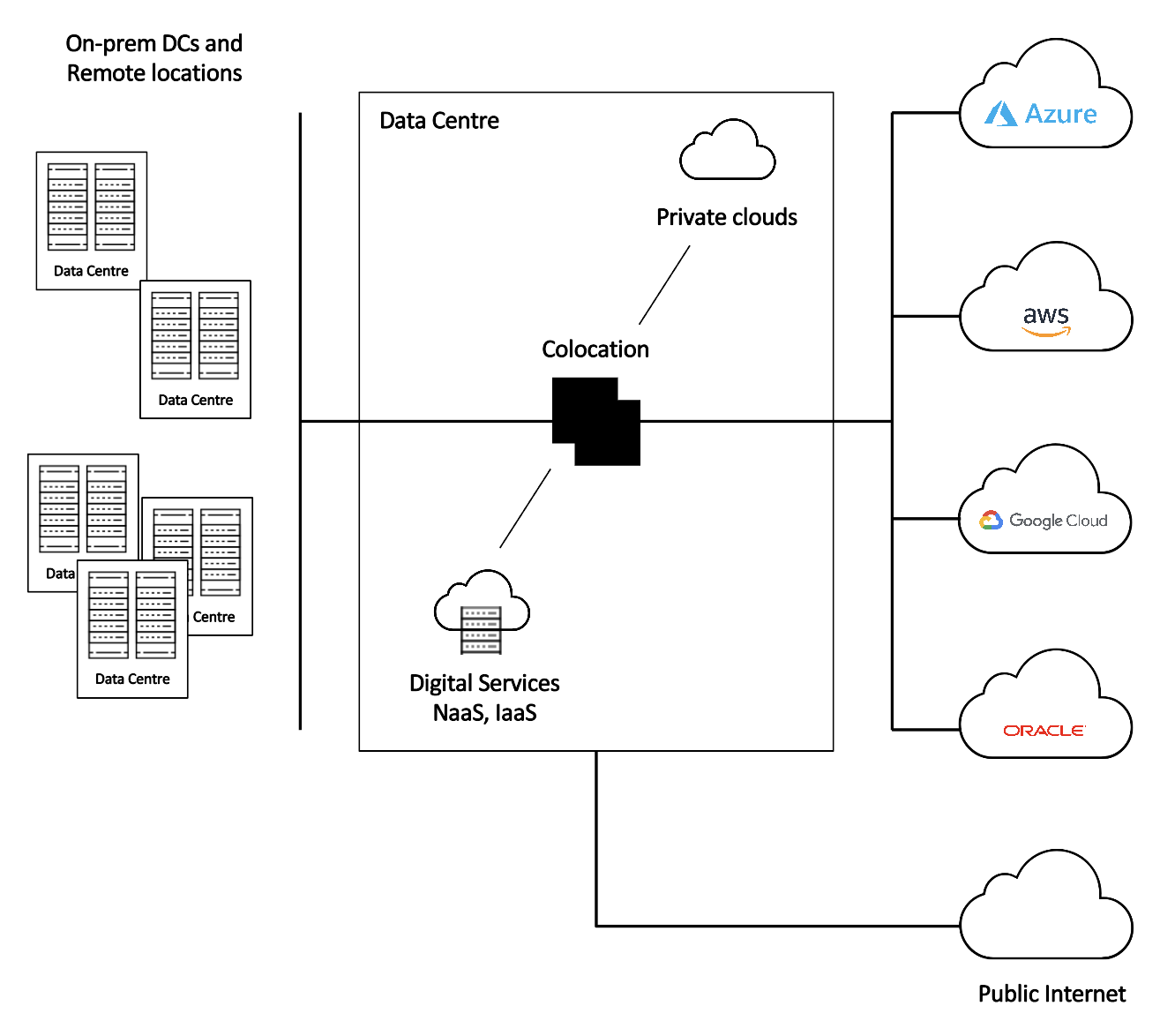 Aqovia Cloud Blueprint Solution