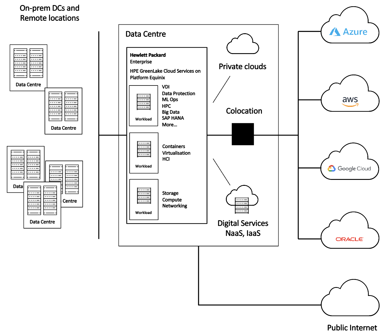 Aqovia Managed Enterprise Hybrid Cloud