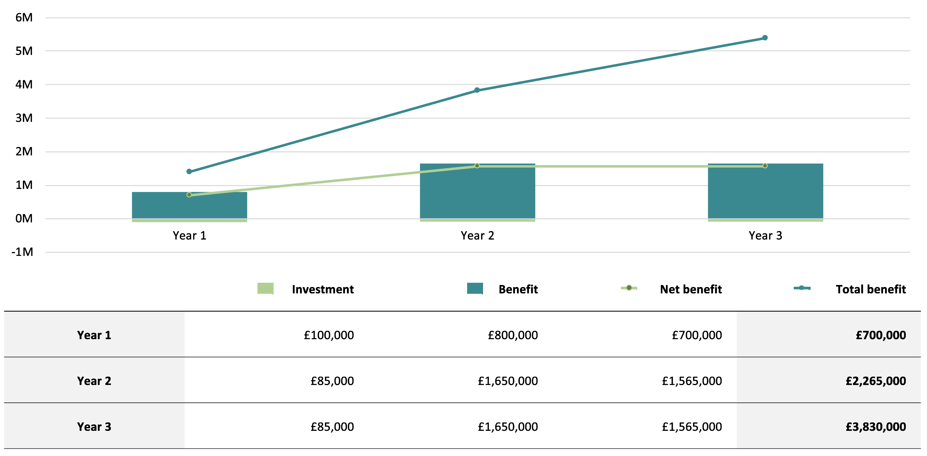 Cloud Blueprint ROI