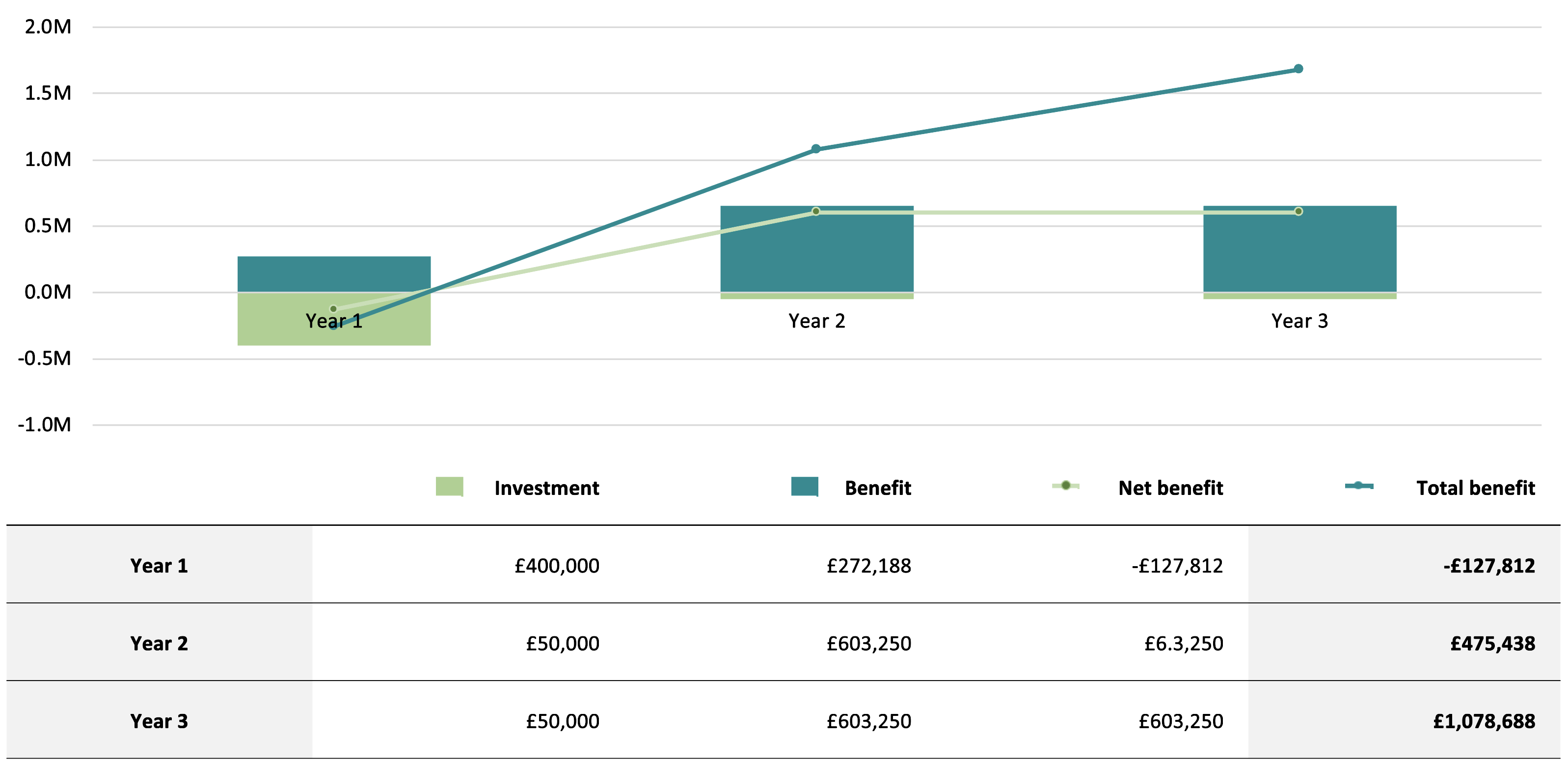 Enterprise Cloud Optmise ROI