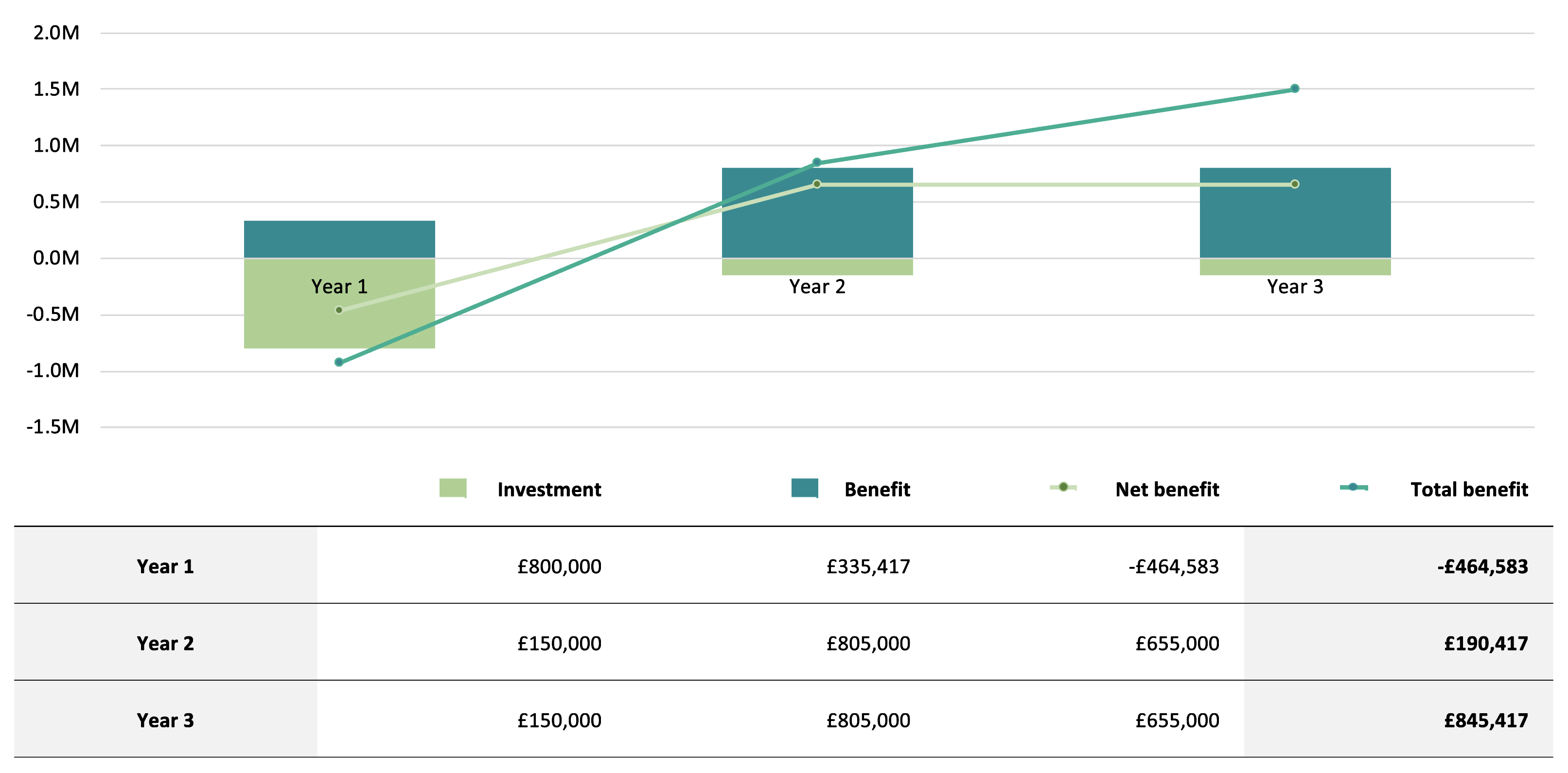 Managed Enterprise Hybrid Cloud ROI